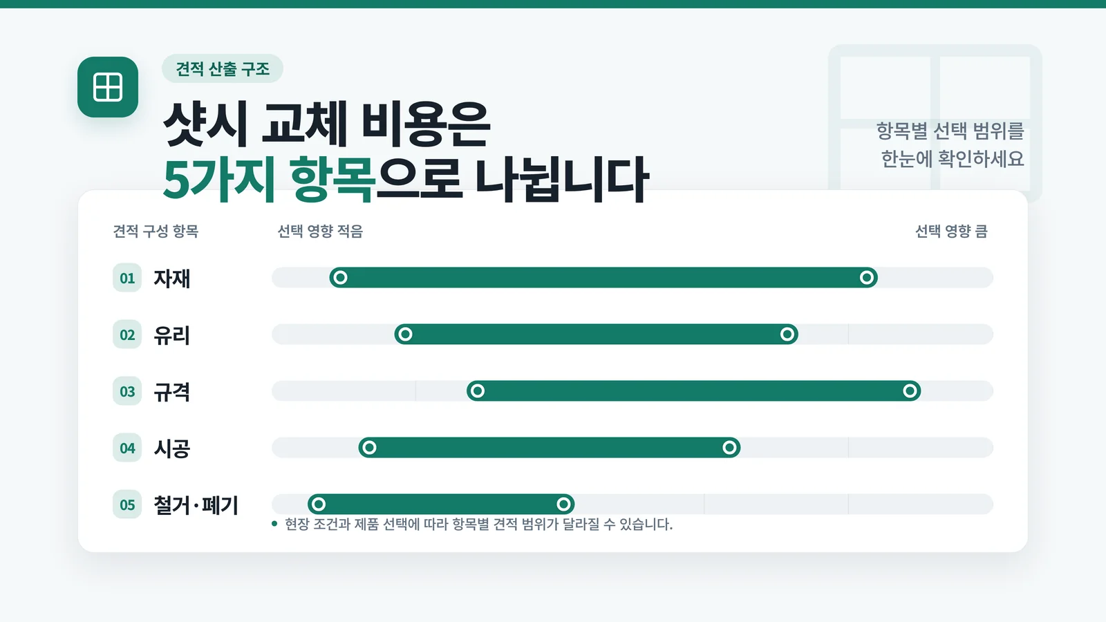 샷시 교체 시공 기간 선택 조건 참고 이미지