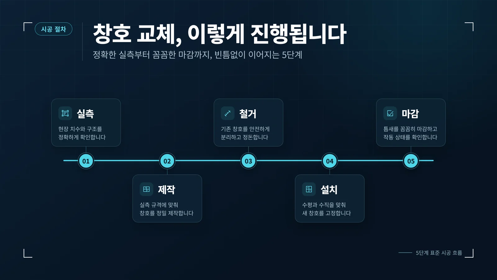샷시 보수 비용 선택 조건 참고 이미지